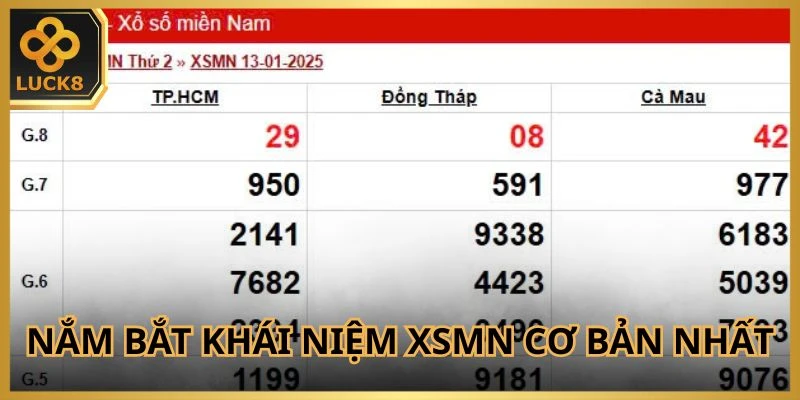 Nắm bắt khái niệm XSMN cơ bản nhất